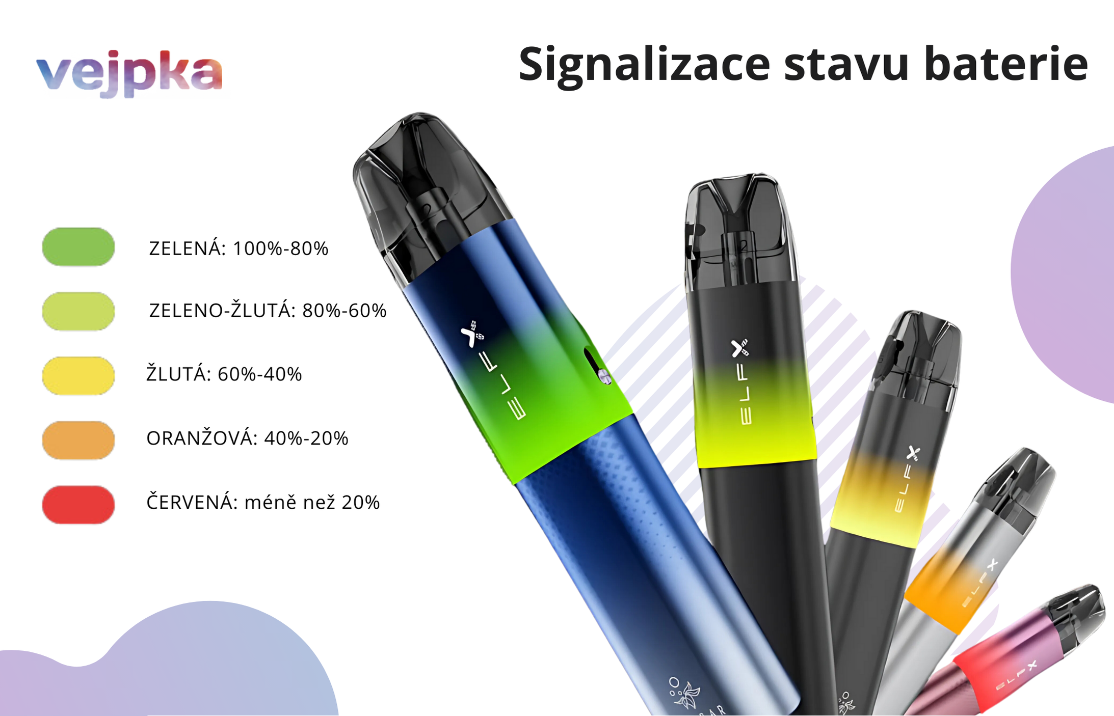 ELF X signalizácia stavu batérie